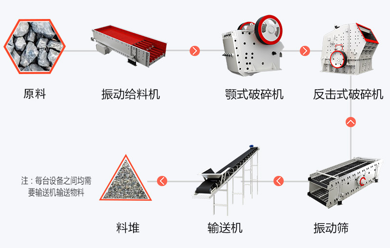 青石加工生产流程